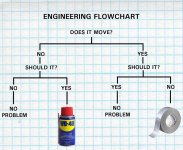 engineering flowchart.jpg