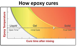 How-epoxy-cures.jpg How-epoxy-cures.jpg