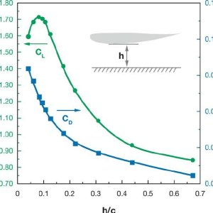 0-00  height to chord.jpg